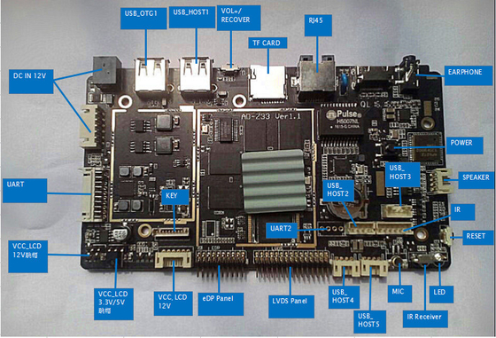mini panneau d'ordinateur de 2GB 4GB RAM, panneau de microcontrôleur d'Ethernet d'informatique LVDS 10/100/1000M