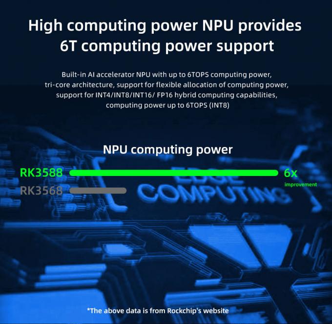 Le lecteur multimédia Android 12 avec support de réseau dual-Ethernet et 4G pour une connectivité rapide et stable 5