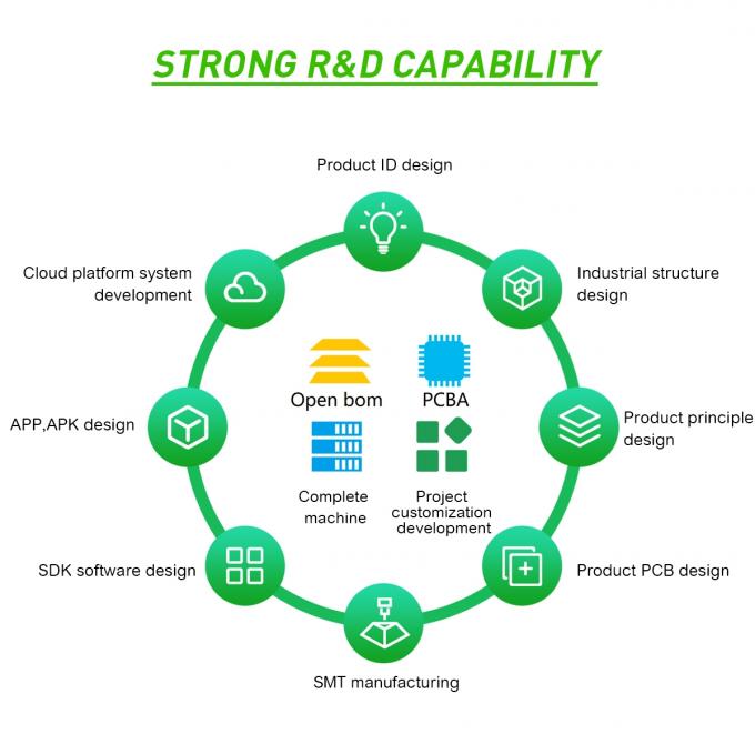 Rockchip RK3568 Quad-core 64 bits Cortex-A55 Android 11 Lecteur multimédia avec et Stabilité pour la publicité commerciale et l'application d'affichage numérique 5