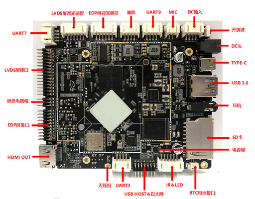 Panneau inclus industriel d'informatique LVDS Mini Mother Board RK3566 Android de l'Ethernet RJ45 GPIO