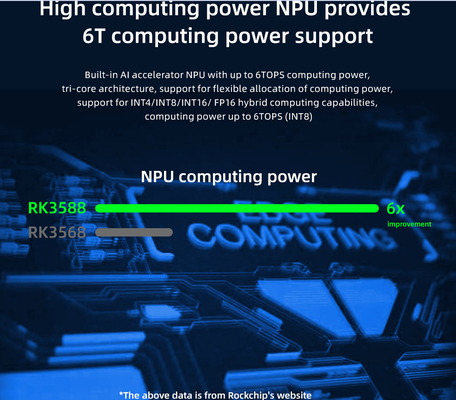 RK3588 Media Player Box Edge Computing AIoT NPU 6Tops 8K Android 12 RS232 RS485 Métal
