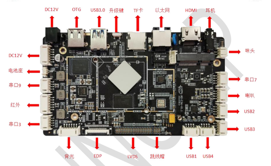 AD-C36 pilote de décodage Android quad-core RK3566 pour équipement haute performance avec carte ARM intégrée