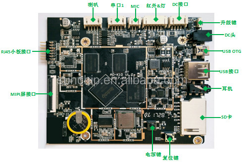RK3588 CPU 8 cœurs 8nm Processus 4 Cortex-A76 et 4 Cortex-A55 Système intégré compact -20C-70C pour les environnements difficiles