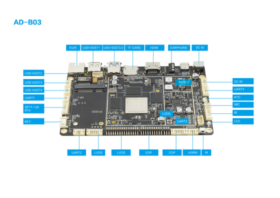 Android 7.1-10 RK3399 Panneau ARM industriel pour la publicité numérique Résolution 4K Système de contrôle intelligent intégré